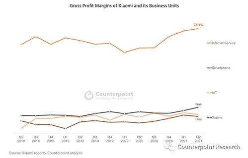 小米利潤、國際規則爭議與電商服務 科技行業的三角關系